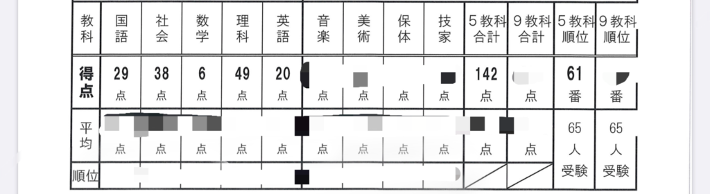２学期中間テスト頑張った生徒～第１弾～