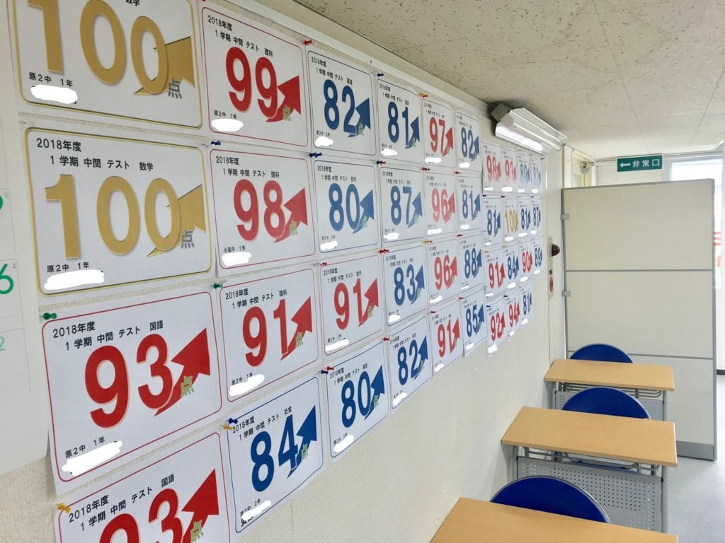 中間テスト結果途中報告♪