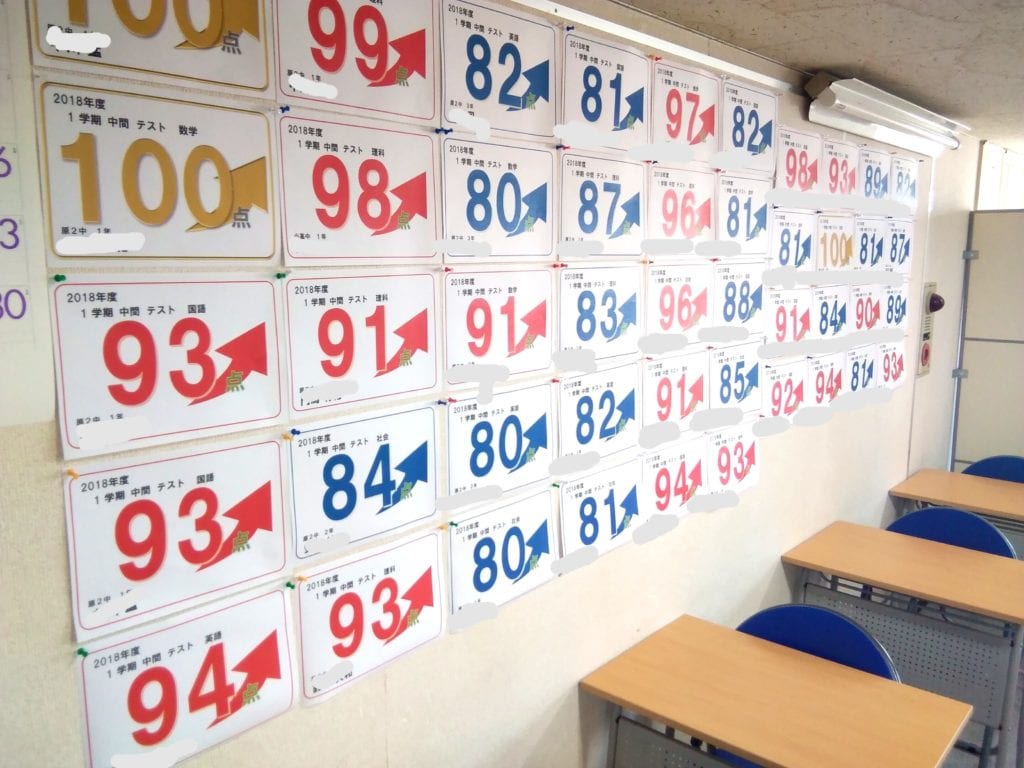 １学期中間テスト結果速報！