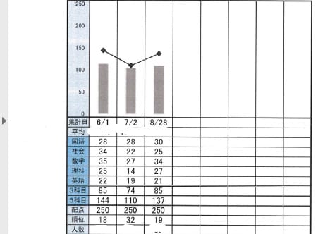 夏期講習の成果！２人目！！